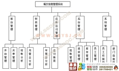 多功能餐饮管理系统的设计与实现(VB+SQL)